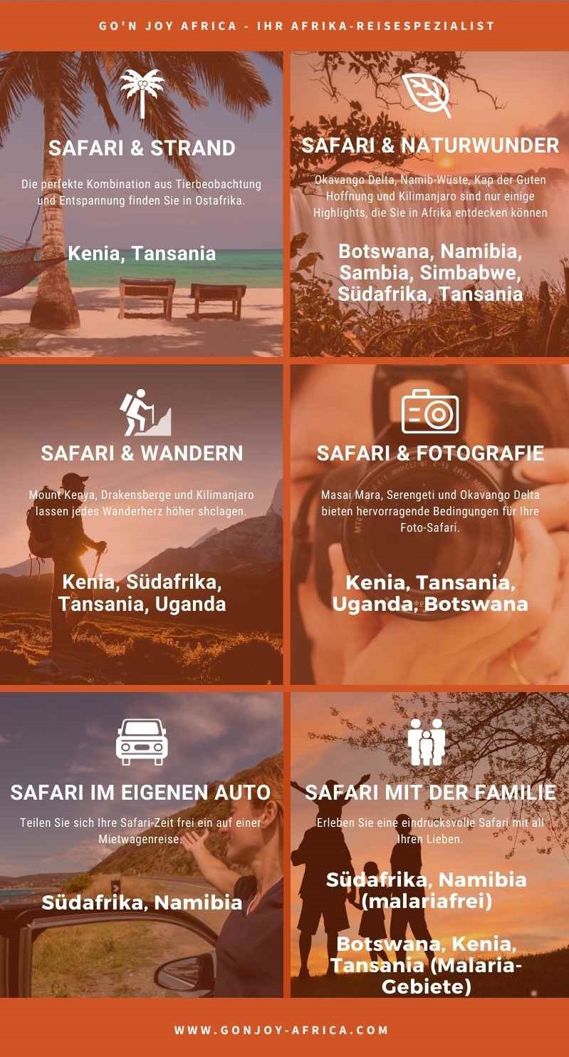 Infographik Afrika-Reisen